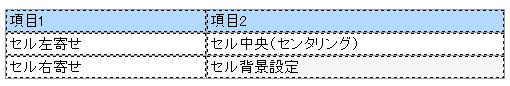 セル内に文字を入力する。