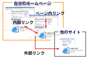 リンクの仕組み