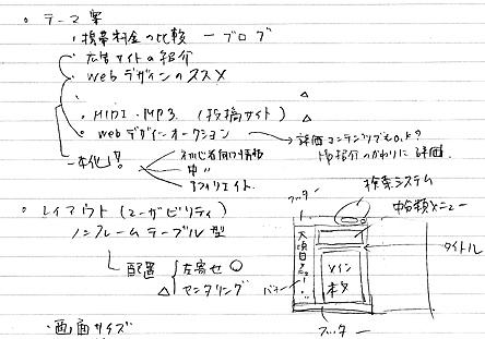 テーマをメモ帳に走り書きしておくと良い