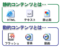 静的コンテンツと動的コンテンツの比較