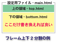 フレーム上下2分割の例