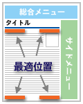 誘導ナビゲーションの挿入最適位置