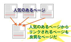 ページランク方式の仕組み